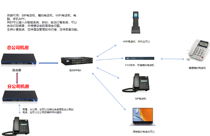 项目示意图