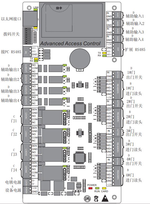 中控C3-400接线