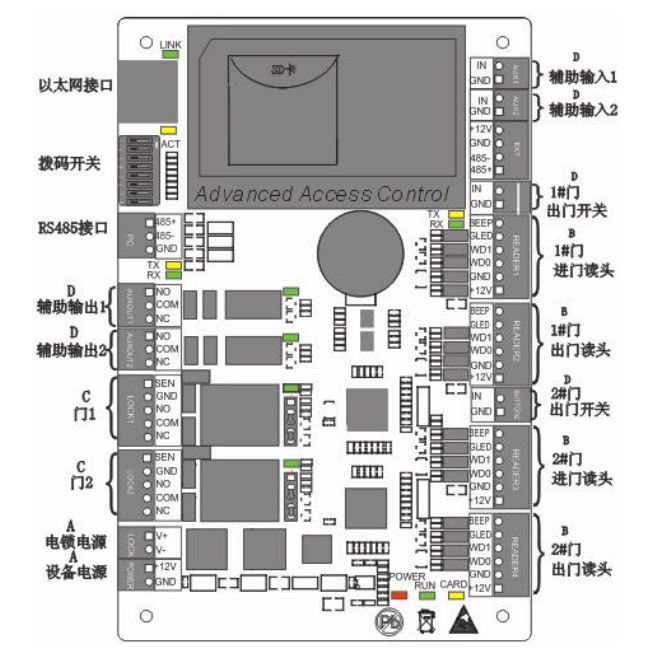 中控C3-200接线