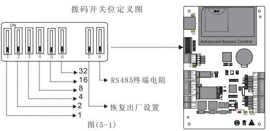 485拨码开关