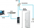 中控指纹门禁安装方法+密码、ID卡，IC卡门禁的安装接线方法